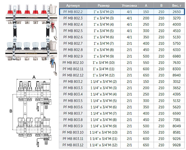 гр. коллек.  1