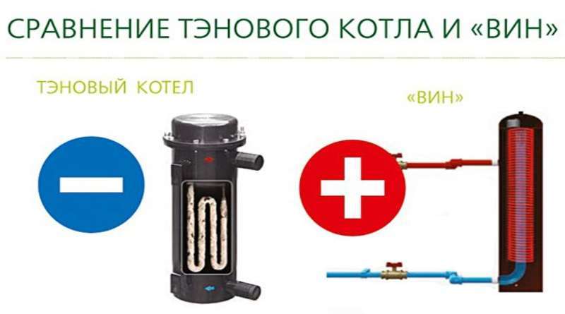 Индукционный котел ВИН 10 кВт 380в