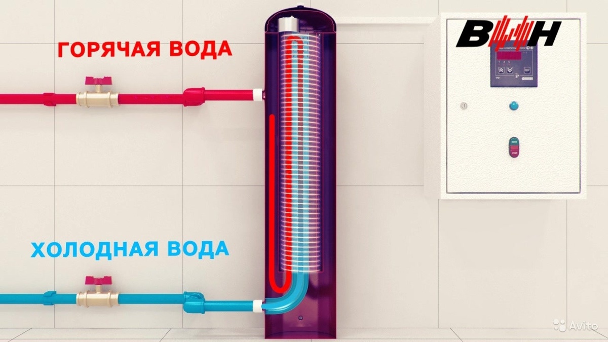 Индукционный котел ВИН 7 кВт 380В